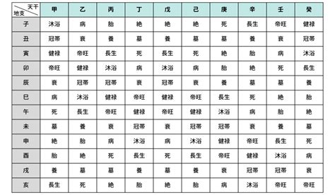 四長生|四柱推命｜十二運の「長生(ちょうせい)」とは？性格 